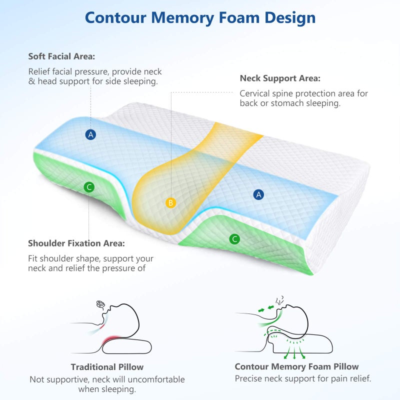ZAMAT Memory Foam Pillow for Neck Pain Relief, Adjustable Orthopedic Ergonomic Cervical Pillow for Sleeping with Washable Cover, Bed Pillows for Side, Back, Stomach Sleepers - Image 3